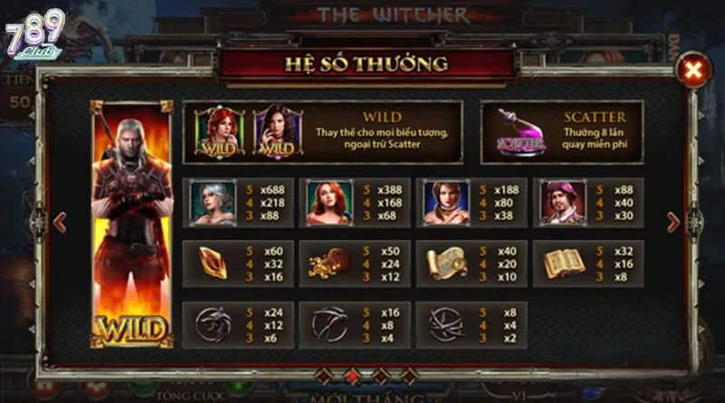 Giải mã các biểu tượng đặc biệt trong The Witcher