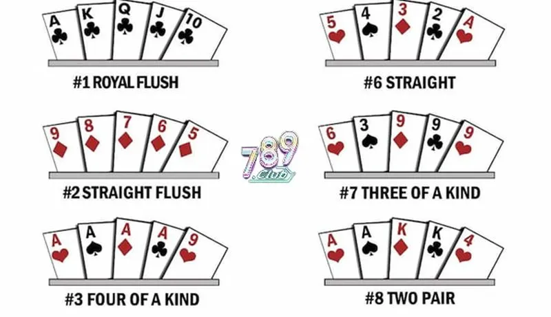 Hướng dẫn phân cấp và xếp hạng tay bài trong Casino Hold'em